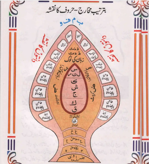 مخارج الحروف